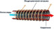 Вихревой индукционный котел ВИН 3 кВт 220 В